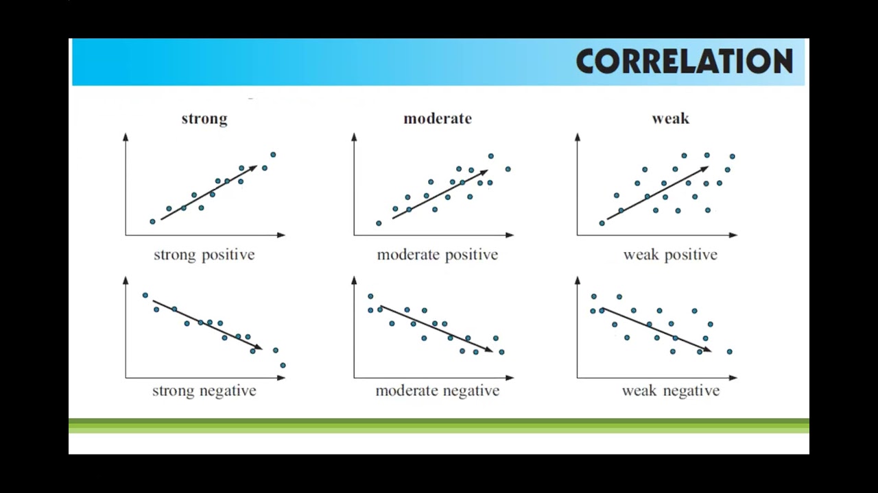 IB AASL/AISL: Statistics: Introduction to correlation of two data sets, using the TI-nspire.