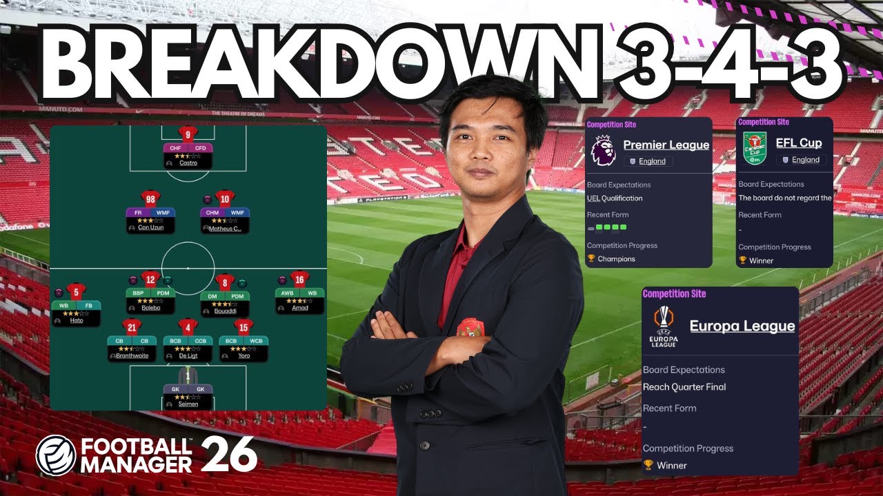 FM26 3421 META TACTIC FROM FM WORLD CUP WINNER | FOOTBALL MANAGER 2026