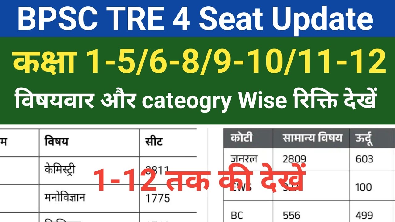 BPSC TRE 4 Total Seat Update 📢 1-5, 6-8, 9-12 Subject Wise & Category Wise Full Details