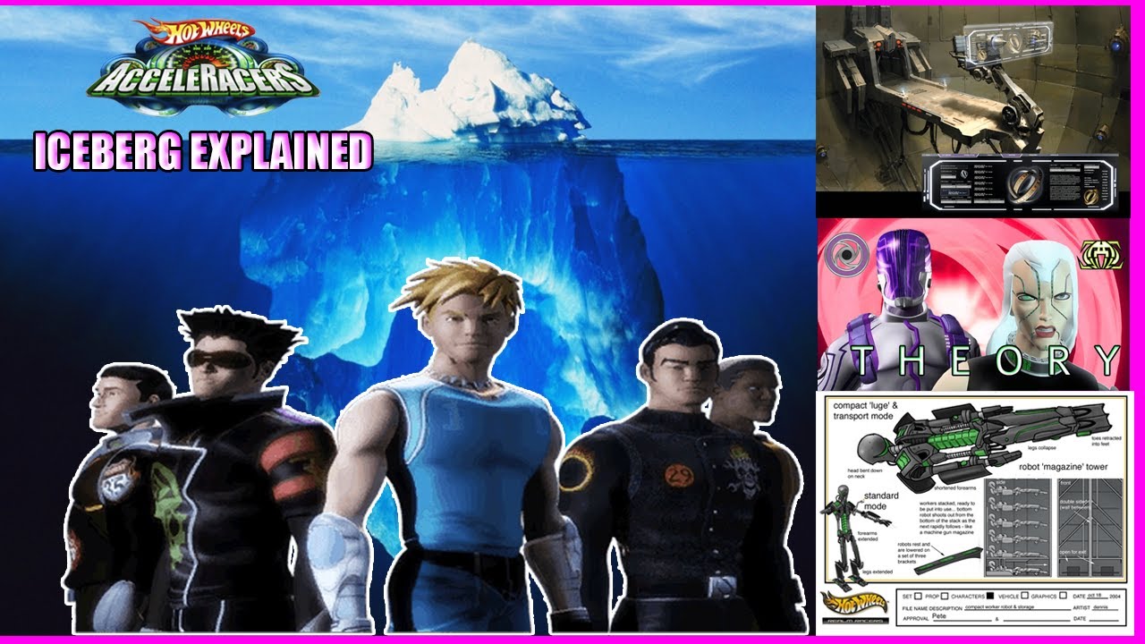 The Acceleracers Iceberg Explained