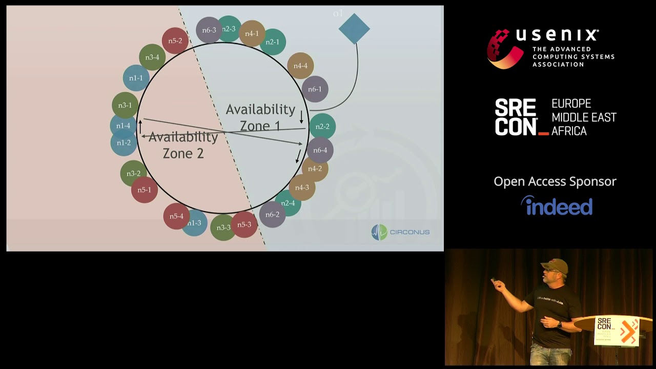 SREcon18 Europe - Circonus: Design (Failures) Case Study