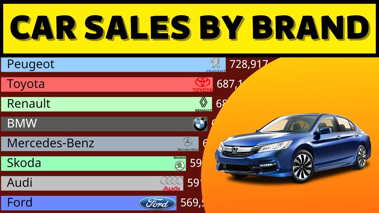 Best selling cars in Europe by brand