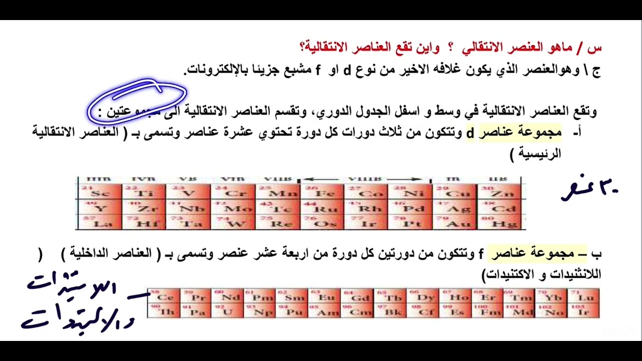 الفصل الخامس/الكيمياء التناسقية/محاضرة 1️⃣