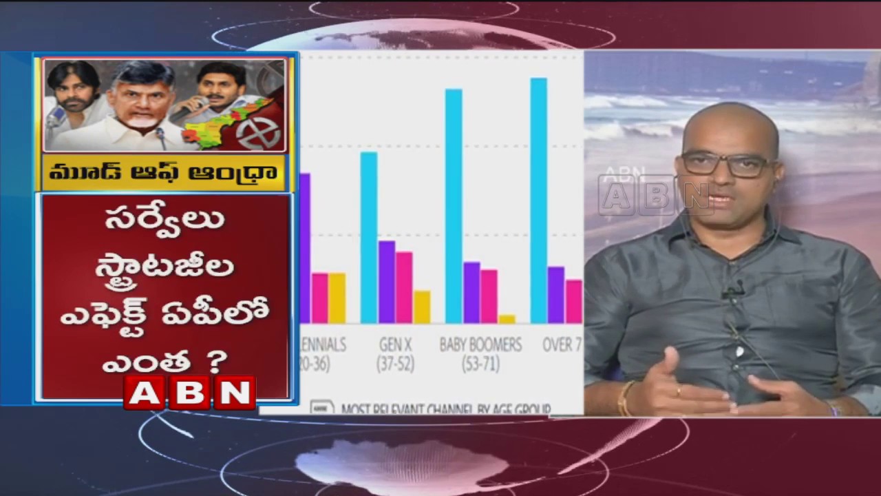 Discussion on survey reports on AP elections 2019 | Mood of the AP | Part 1 | ABN Telugu