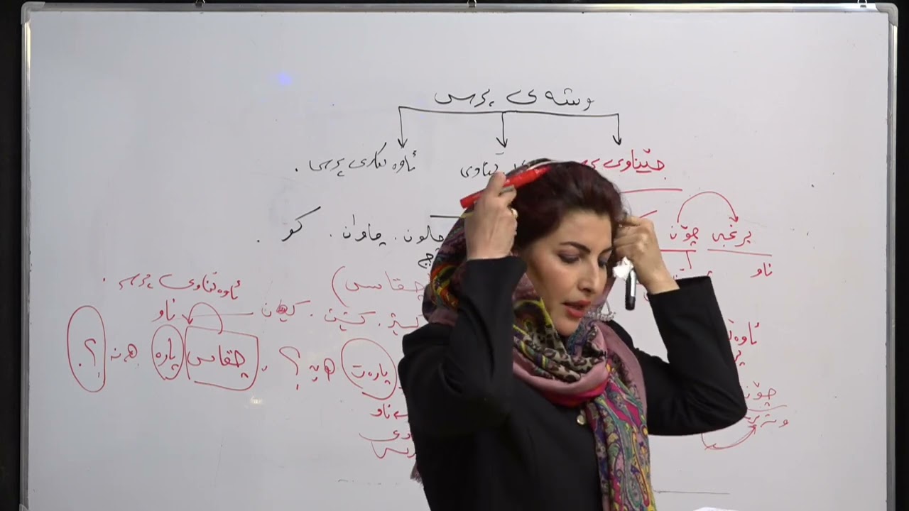 وانەی كوردی پۆلی (9) ئاوەڵناوی پرس