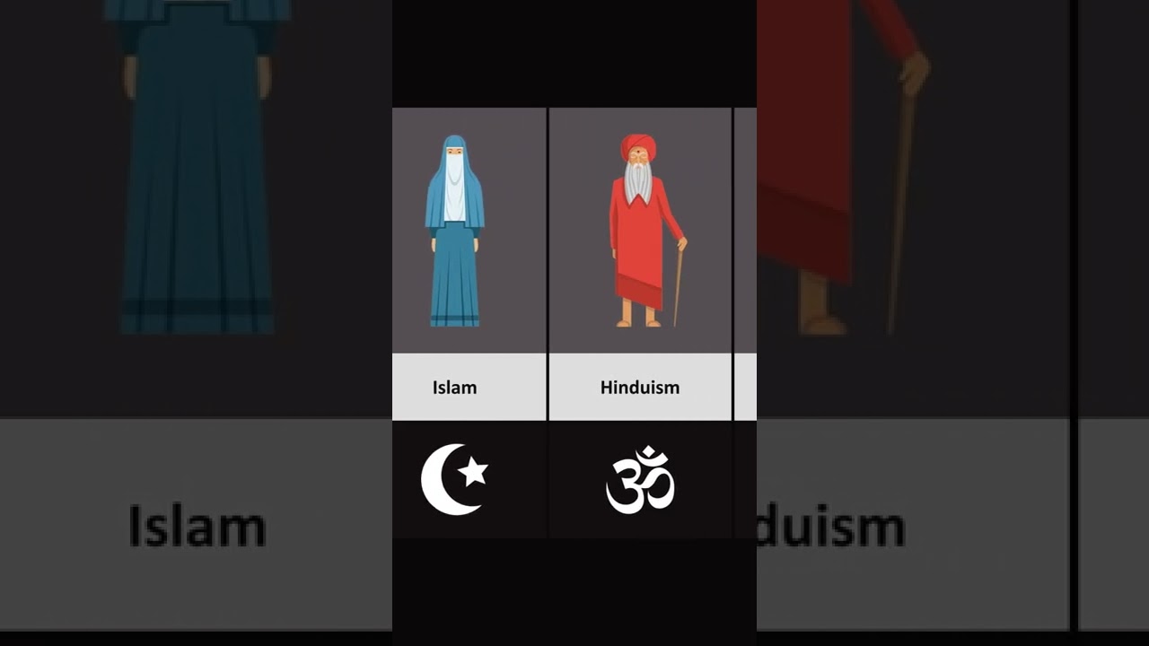 Religious Dress Codes