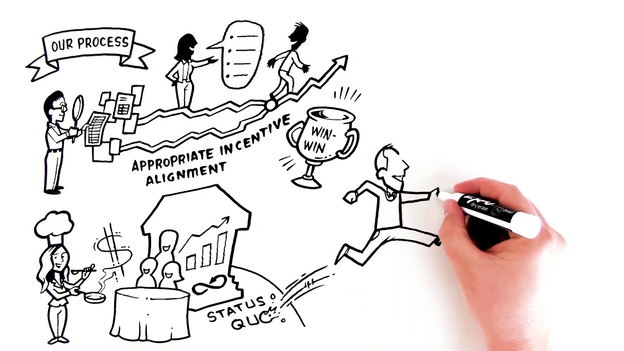 Satovsky Asset Management - Path to Success - Financial Planning