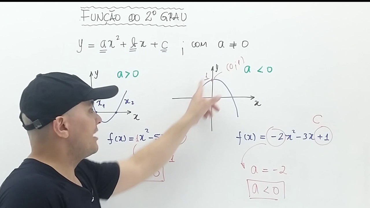 Aula 05  FUN&Ccedil;&Atilde;O 2&ordm; GRAU (COEFICIENTE A)