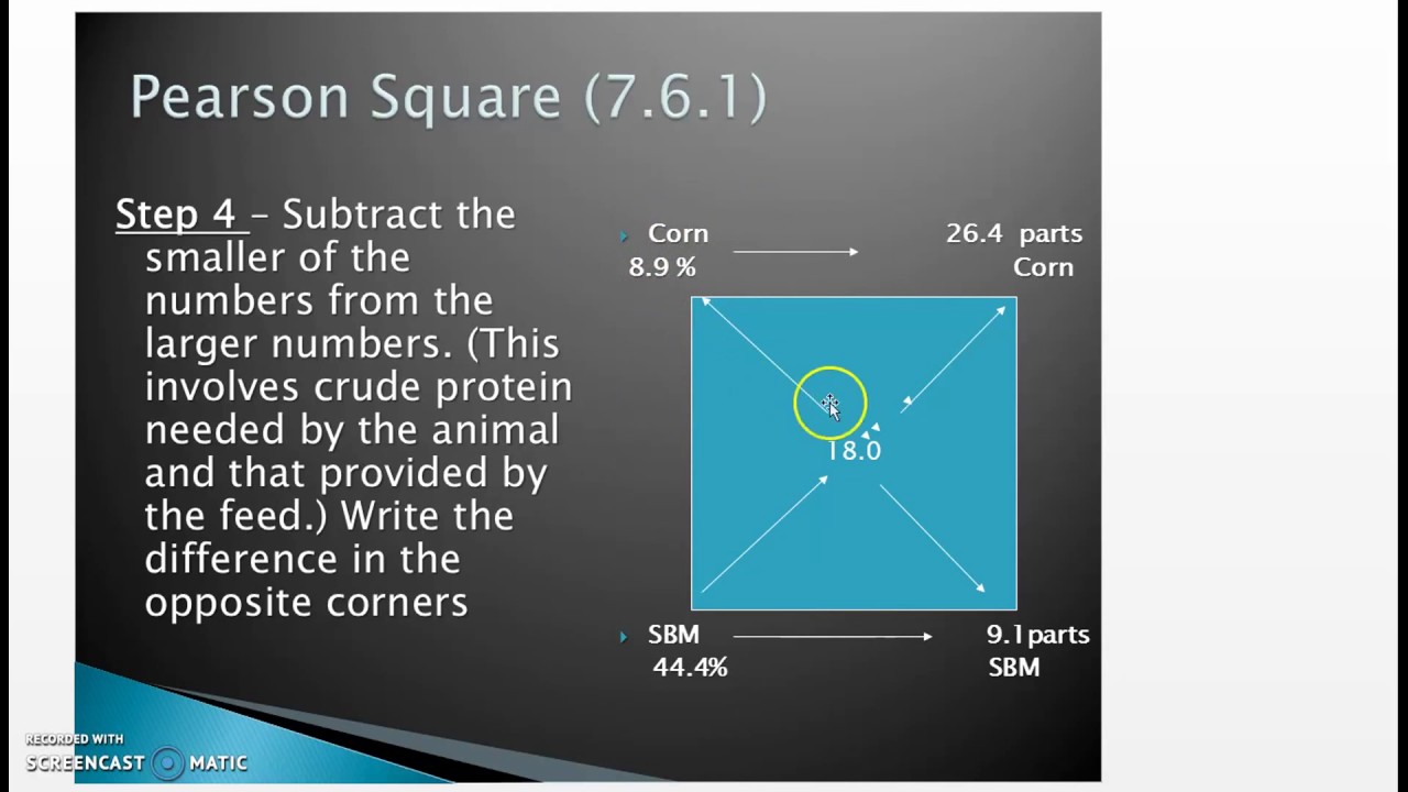 Mr. Minton- Balancing a Feed Ration Using the Pearson Square Method