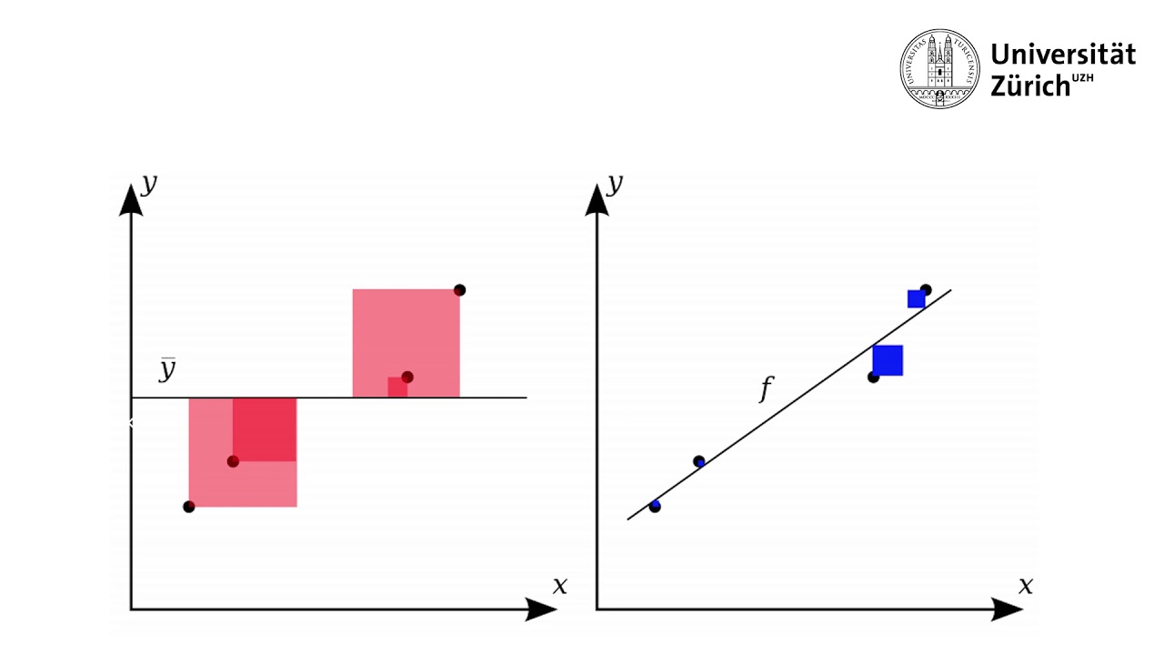 Warum wird OLS als Sch&auml;tzverfahren f&uuml;r die lineare Regression verwendet?