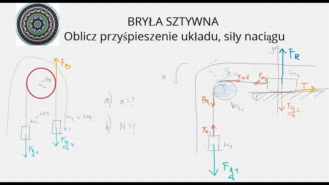 [FS] Dynamika Ruchu Obrotowego, klocki na nici, przyśpieszenie, siły naciągu, Teoria w praktyce