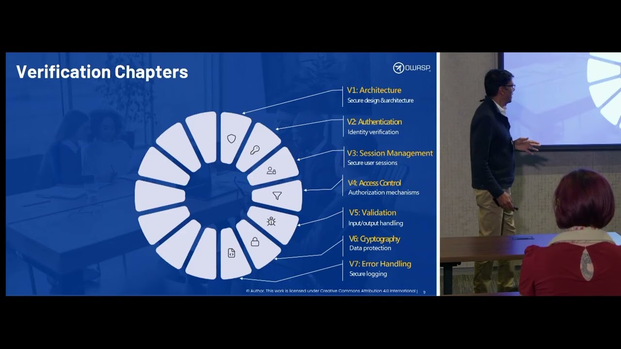 Обеспечение безопасной разработки: глубокое погружение в OWASP ASVS
