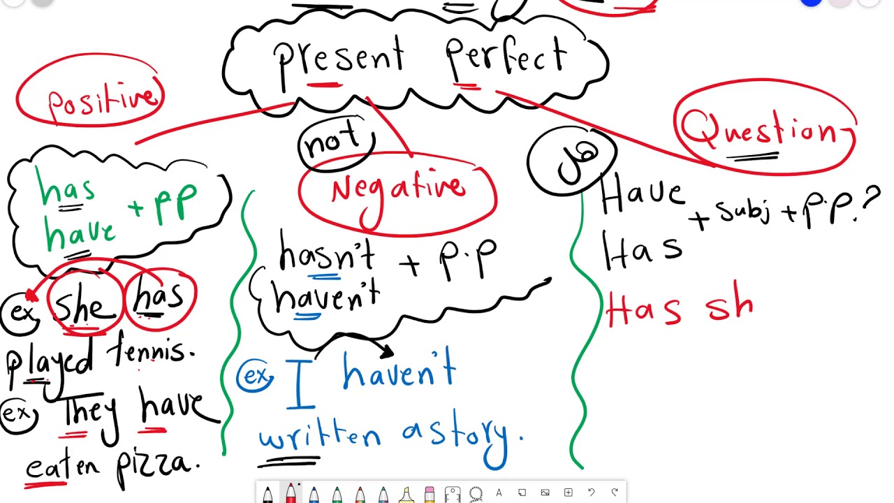 اسهل طريقه لشرح  زمن المضارع التام Present perfect