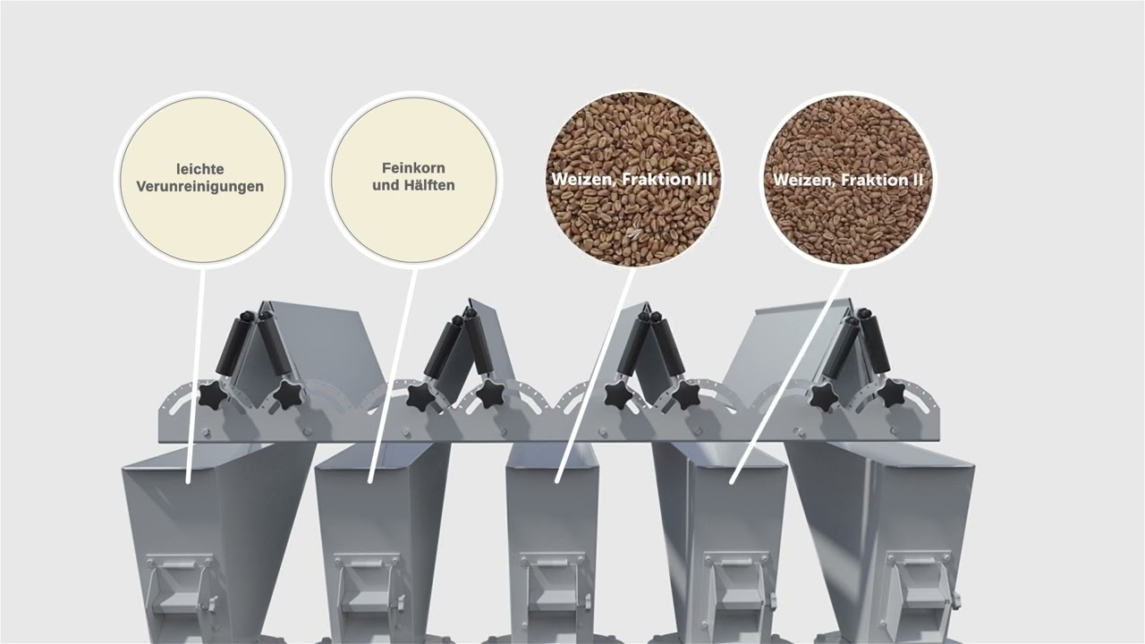 3D-Animation Aerodynamischer Separator ASM