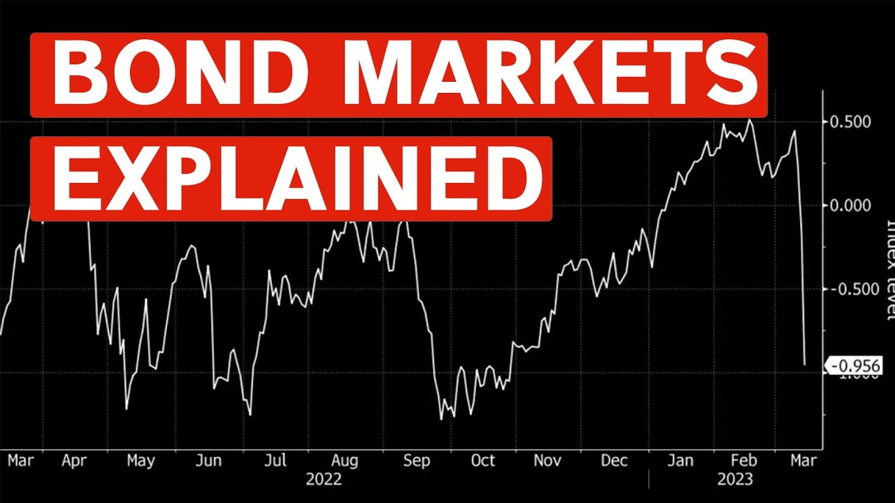 The Bond Market Explained - Why the Bond Market can force government's to do U-Turns
