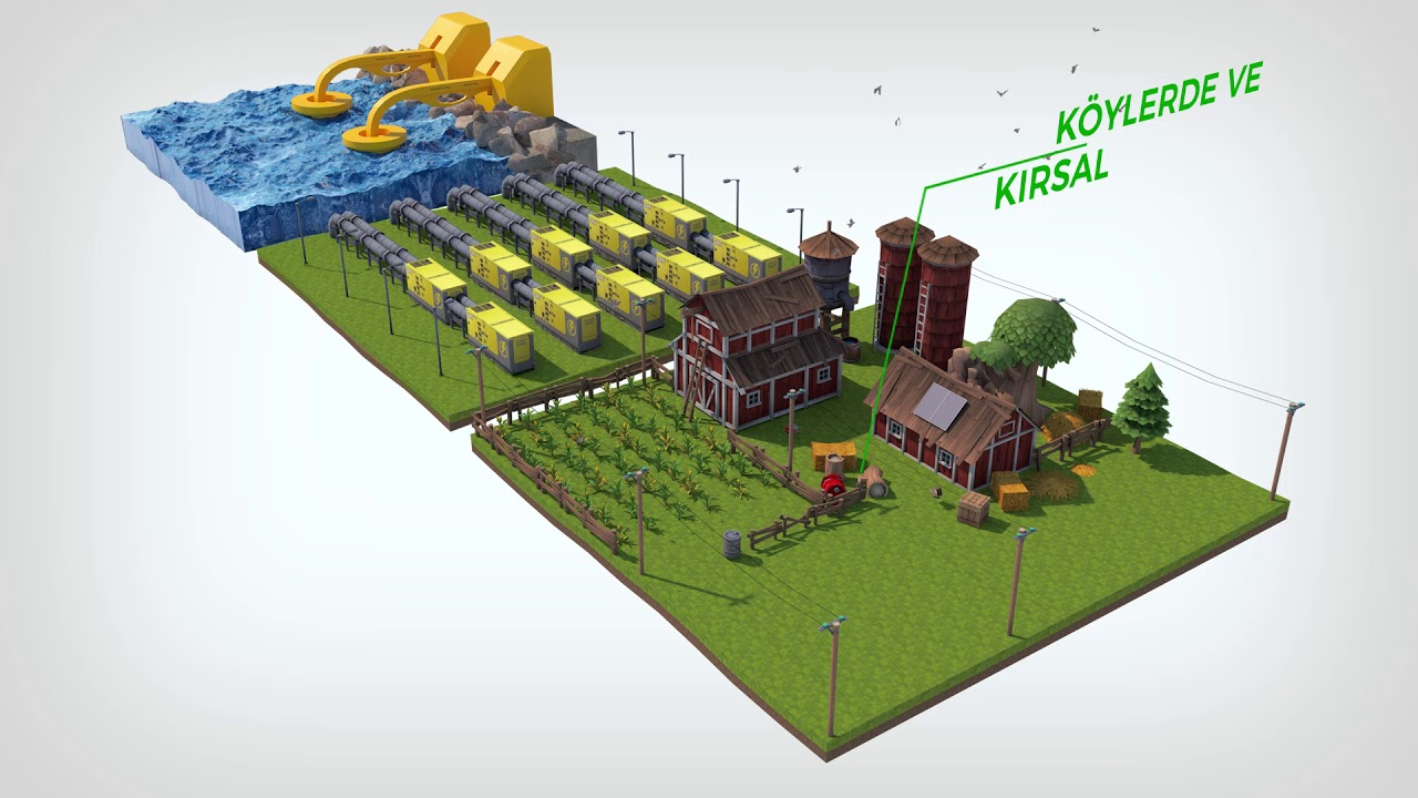 Dalga enerjisi 3D Animasyon Filmi