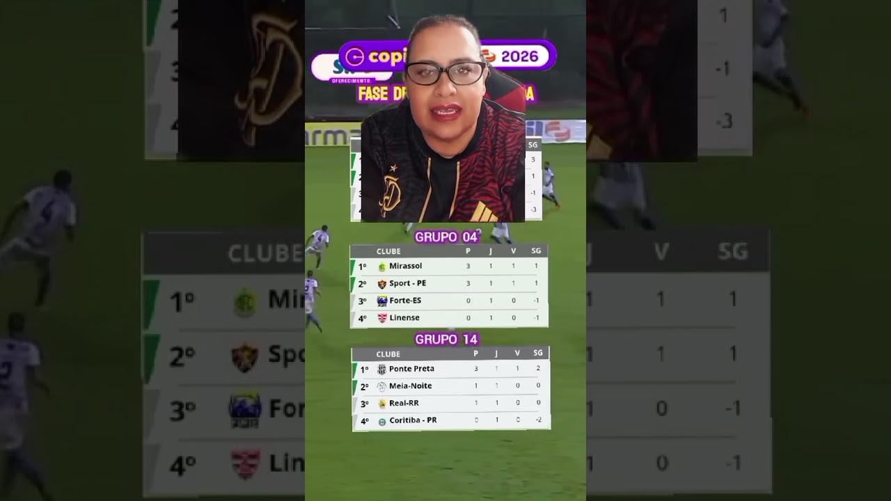 Classificação Atualizada e Resultados da Copinha São Paulo de 02 de Dezembro 2026.