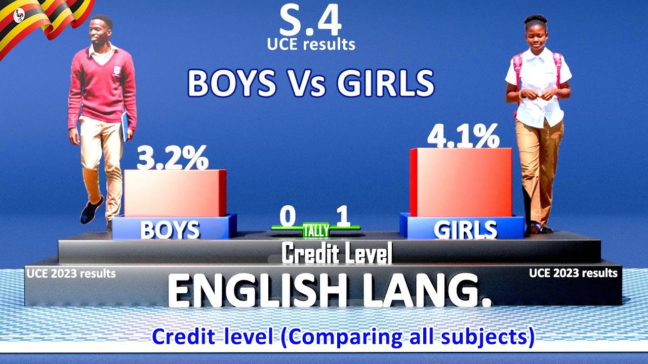 S.4 UCE performance - BOYS Vs GIRLS - Credit level (2023 results)