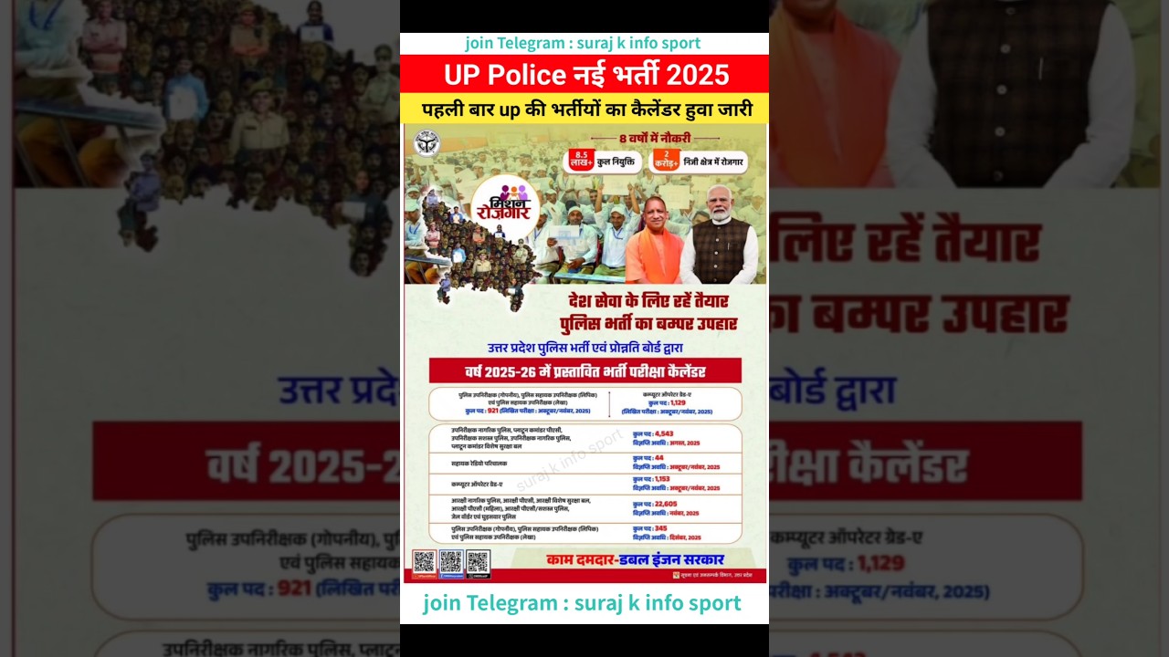 Up police new vacancy 2025 | Up vacancy calender | upp update | #uppoliceupdate #upp