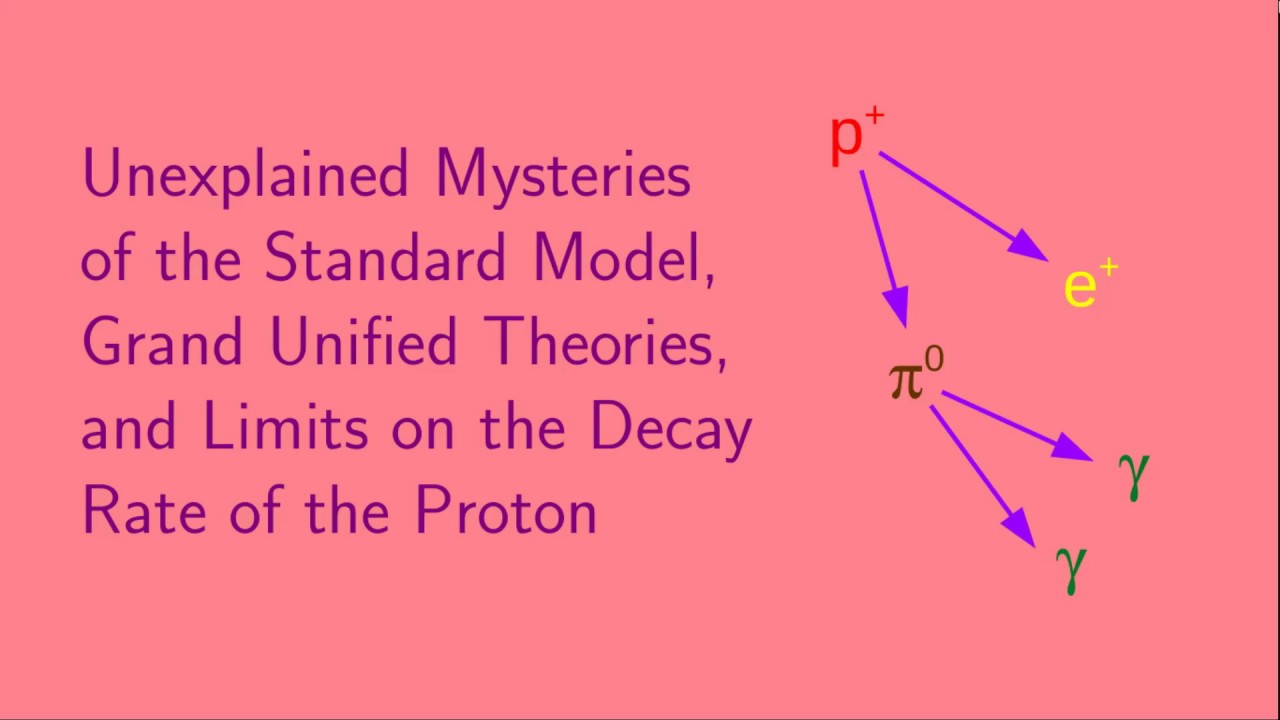 Unexplained Mysteries of the Standard Model, Grand Unified Theories, and Limits on Proton Decay