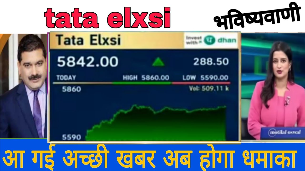 Tata elxsi share latest news // tata elxsi share news