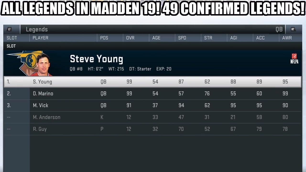 ALL CONFIRMED MADDEN 19 LEGENDS! 49 CONFIRMED LEGENDS! | MADDEN 19 INFO
