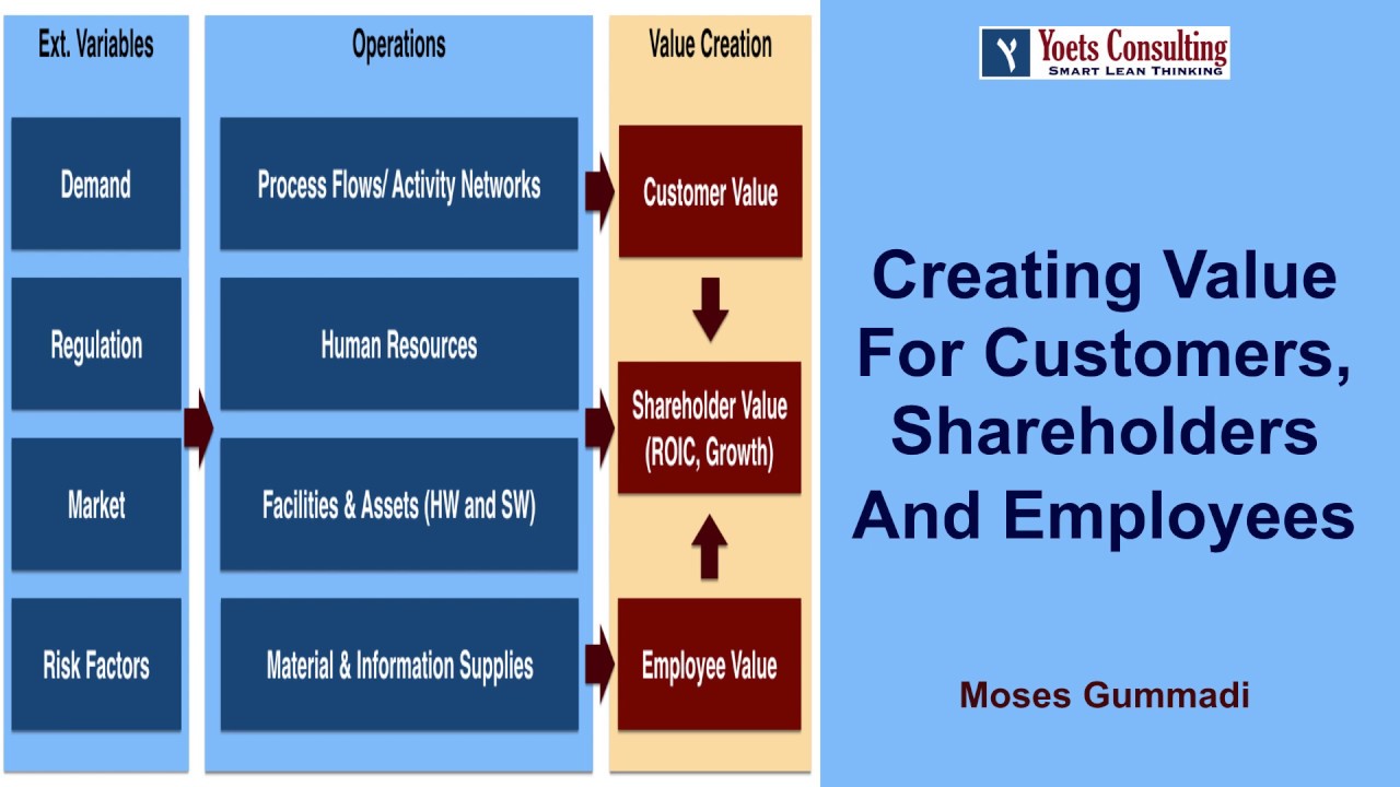 Balancing Customer, Shareholder & Employee Interests
