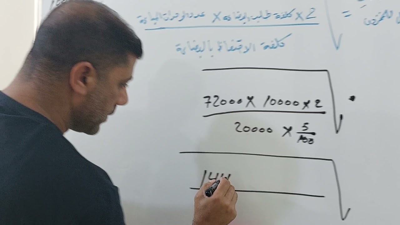 الادارة المالية/الفصل الخامس/ الكمية الاقتصادية لطلبية الشراء