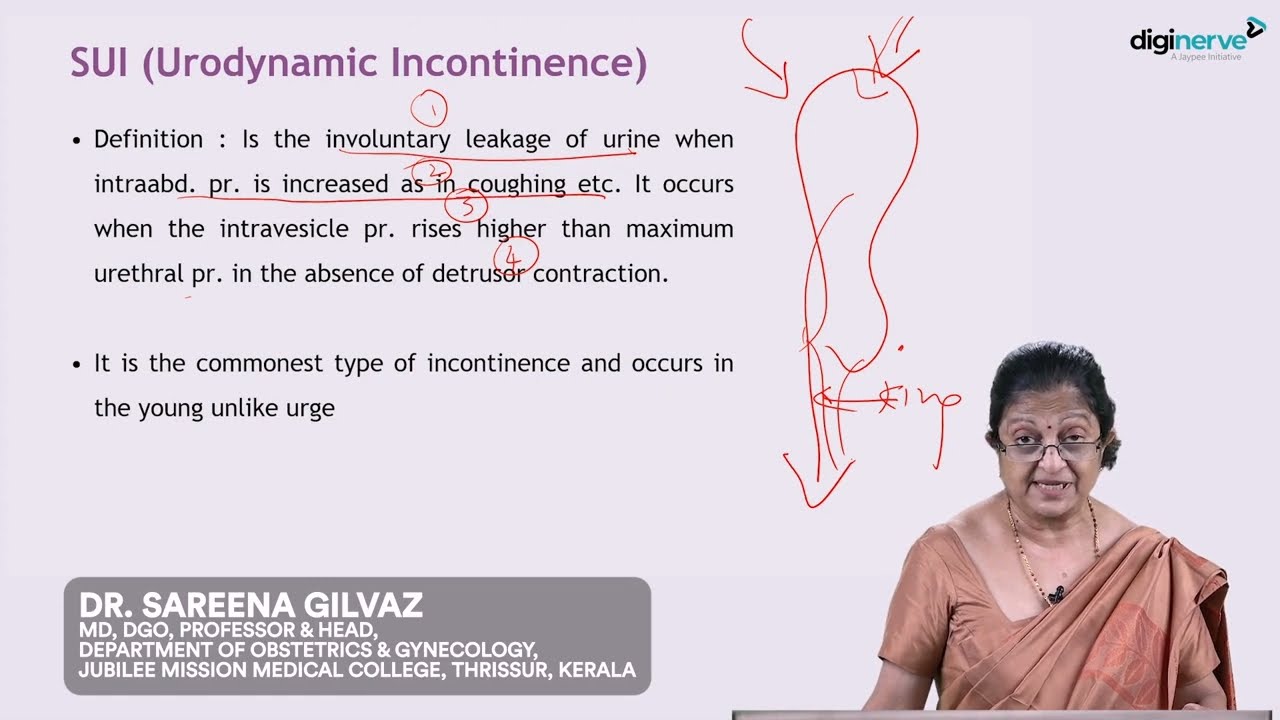 DigiNerve's OBGYN MD by Dr. Aswath Kumar | Simplify PG OBGYN Learning with 98 Eminent Faculty