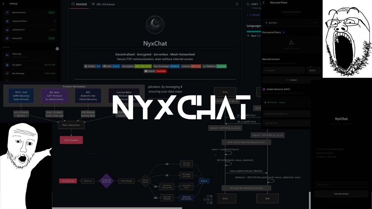 NyxChat: a decentralized, peer-to-peer encrypted, serverless Messenger