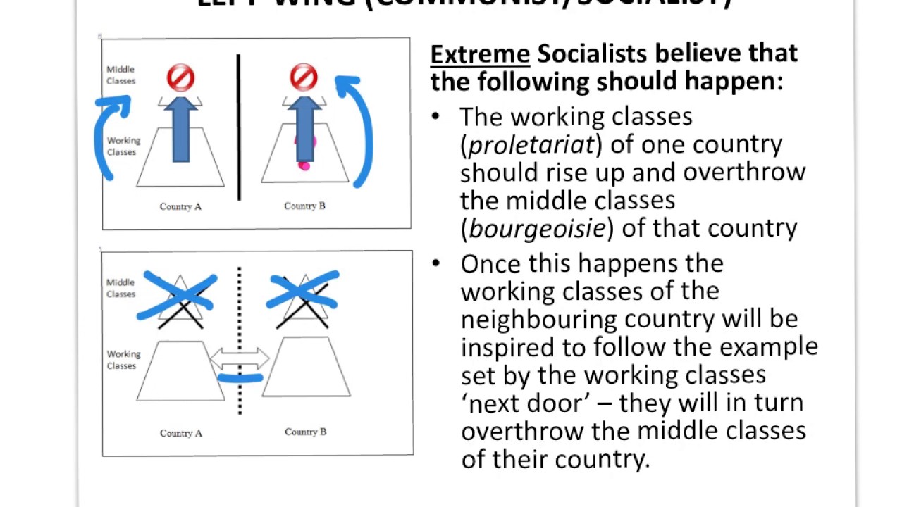 Political Ideas 1 - The Political Left