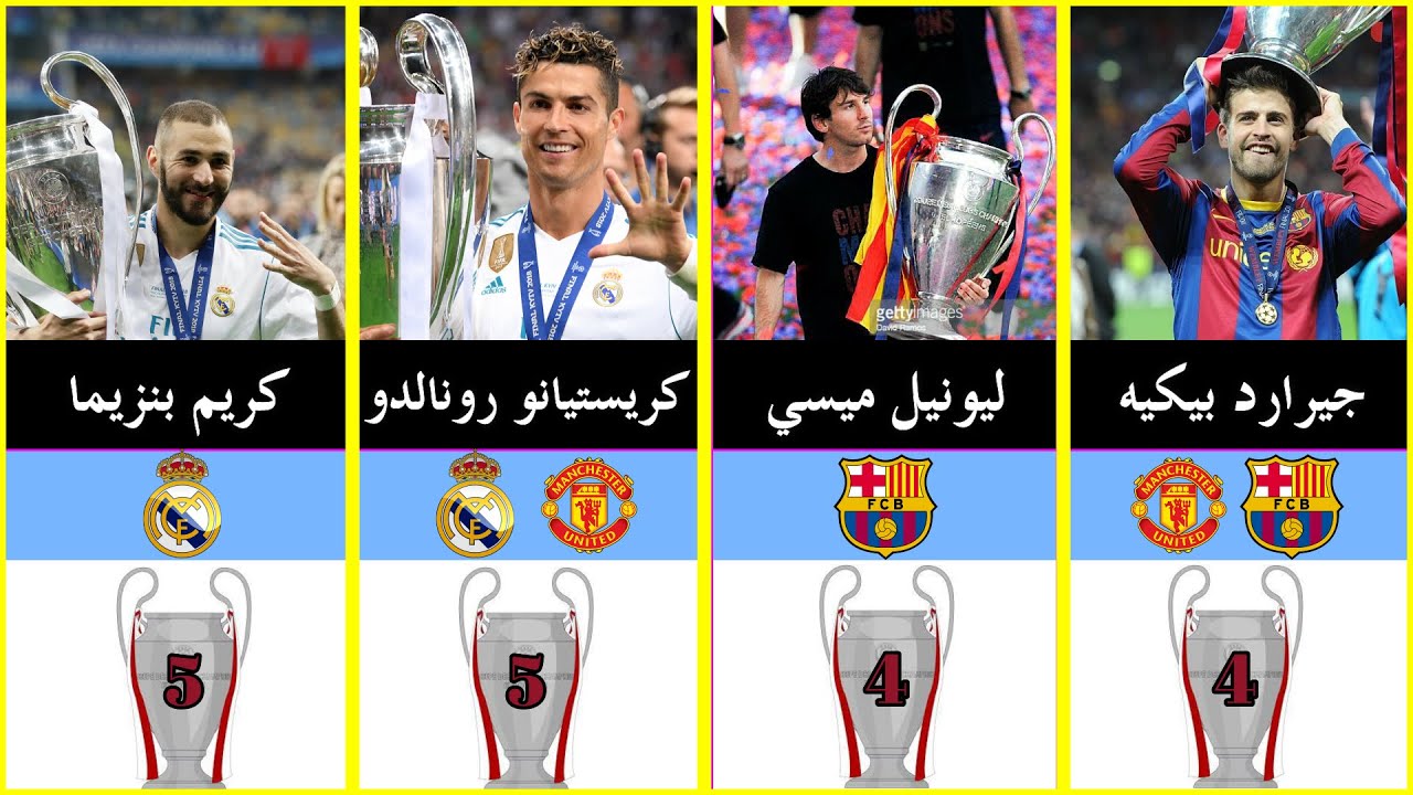 أكثر اللاعبين تتويجاً بدوري أبطال أوروبا على مر التاريخ