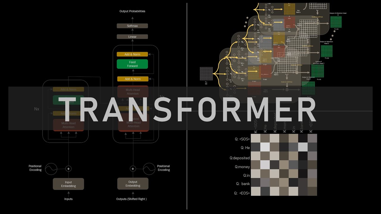 Transformer Architecture Explained