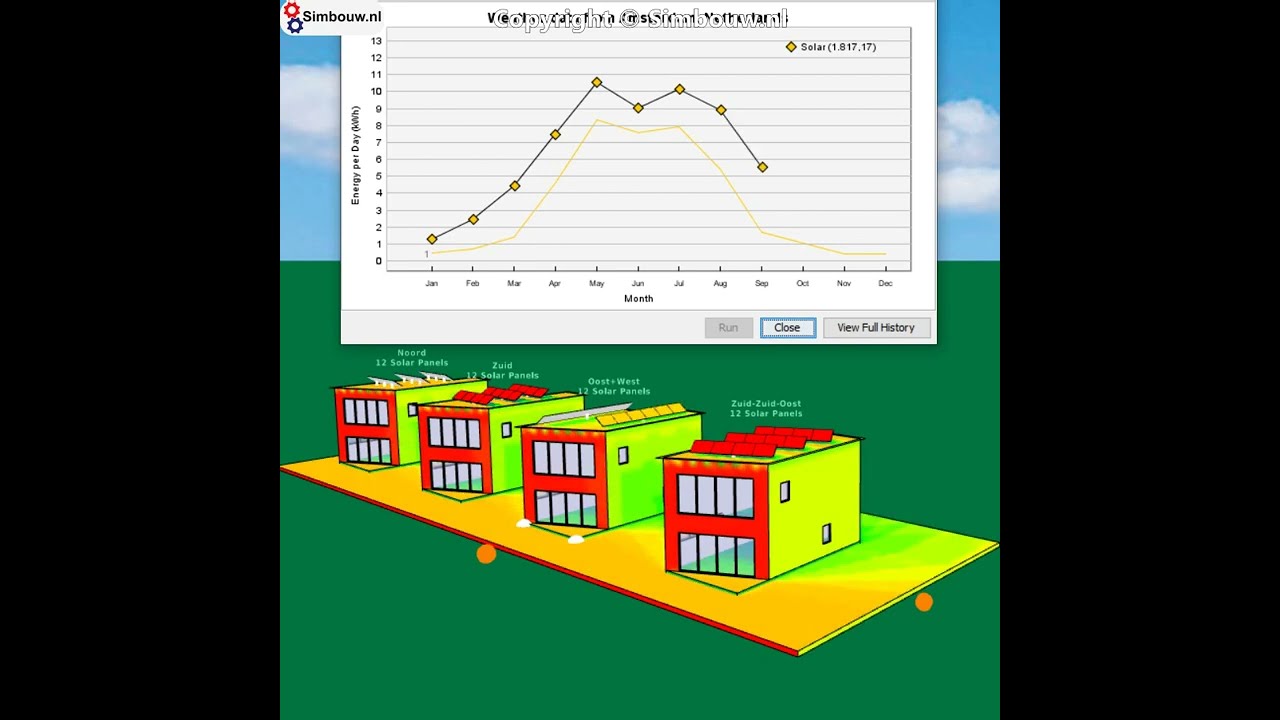 Simulatie-Orientatie PV-panelen vrijstaande woning