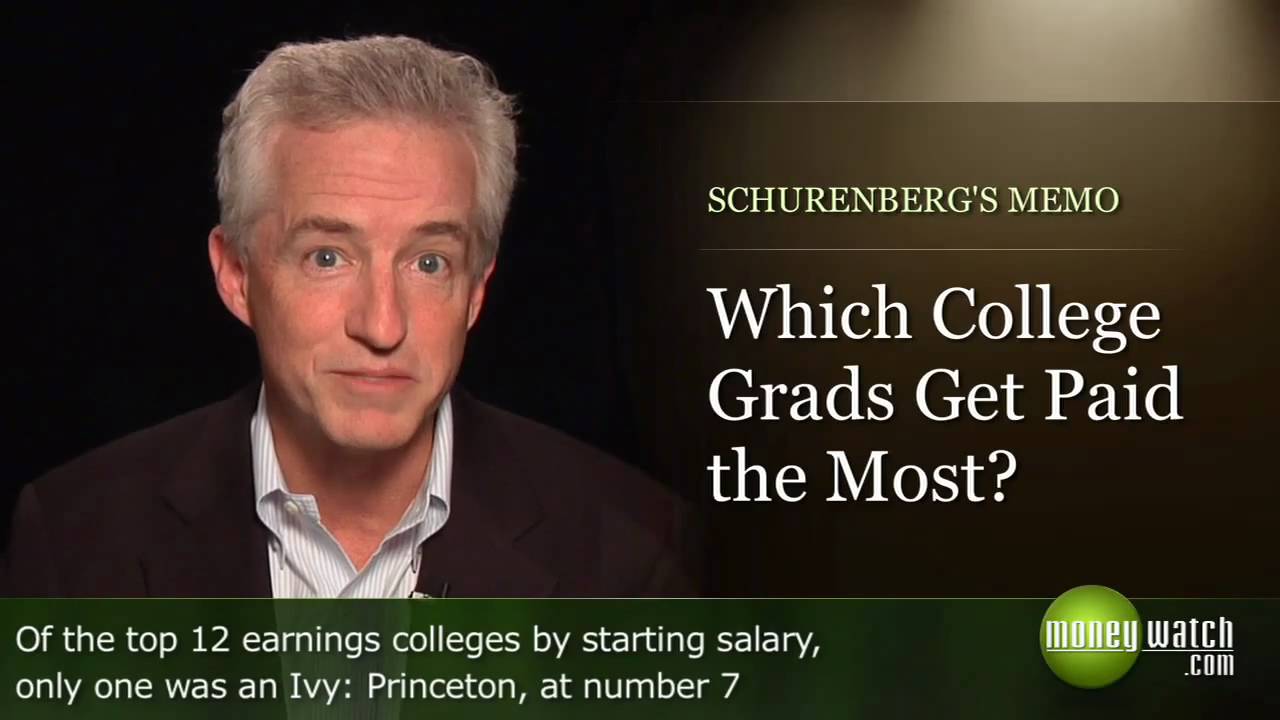 Which College Grads Get Paid the Most?