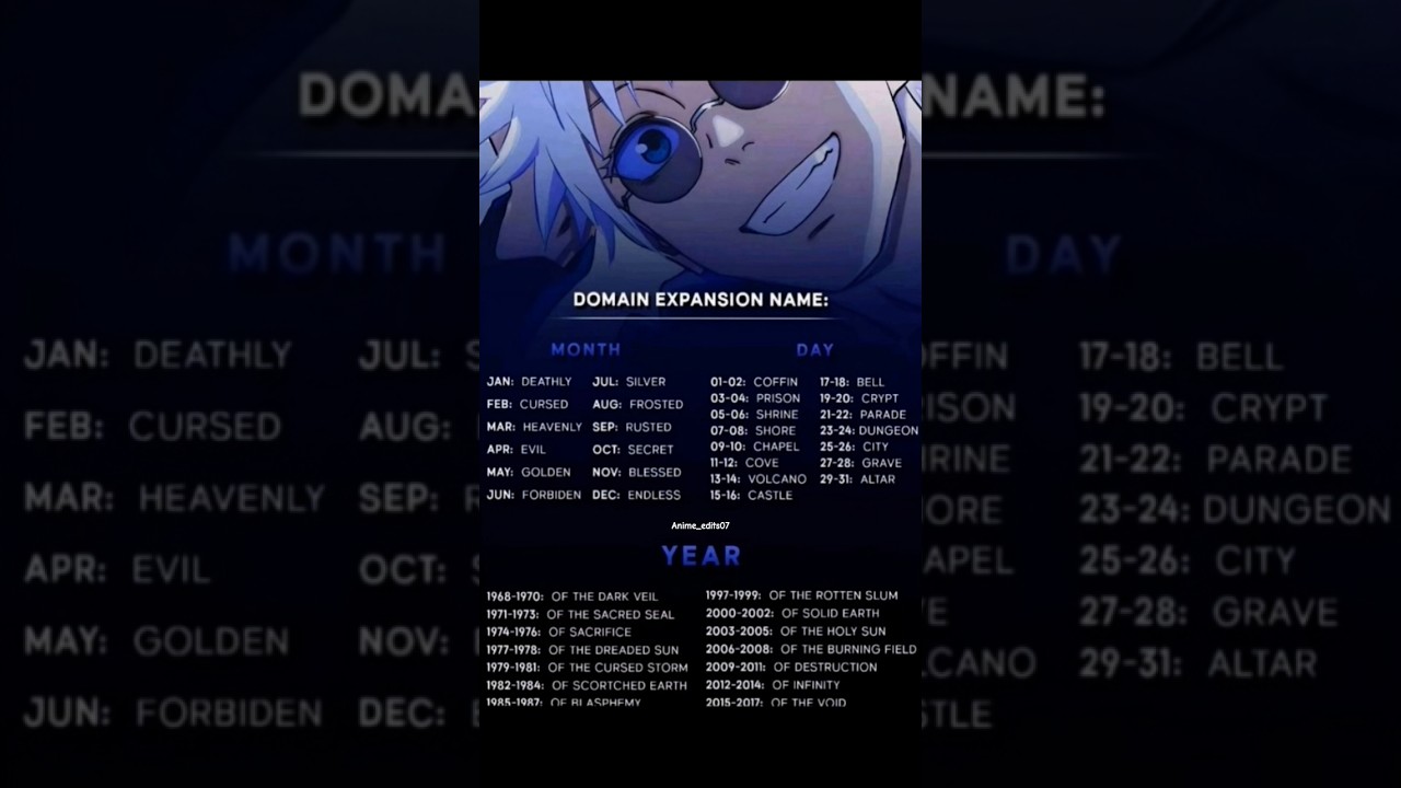 What is your Domain Expansion? [JUJUTSU KAISEN] #jujutsukaisen #jjk #sukuna #gojo #itadori #megumi