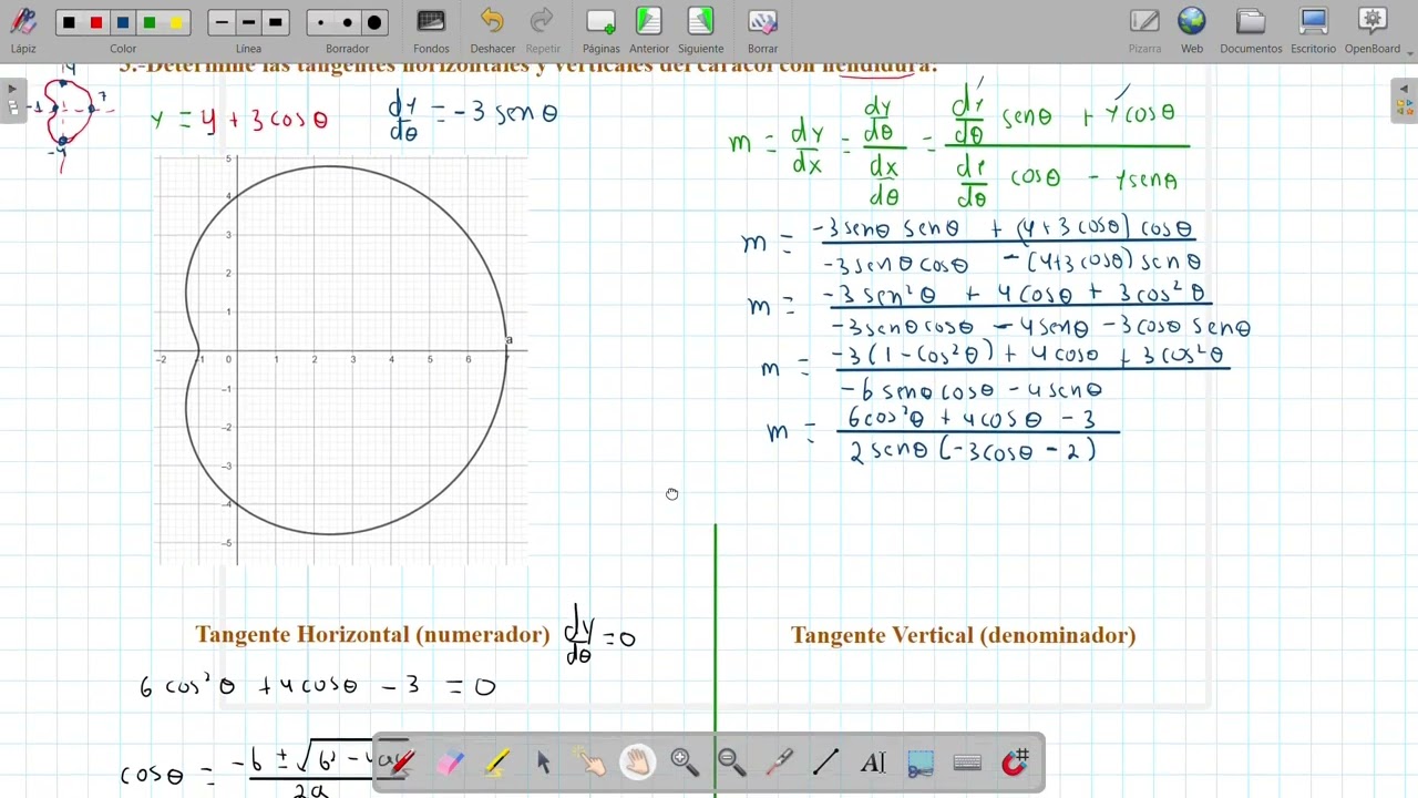 Tangentes del caracol con hendidura (tangentes horizontales y verticales)
