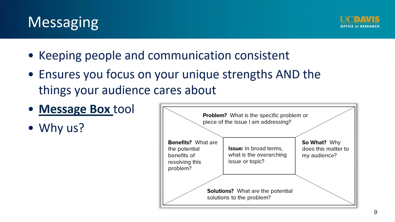 How to Create a Simple and Effective Marketing Communications Plan