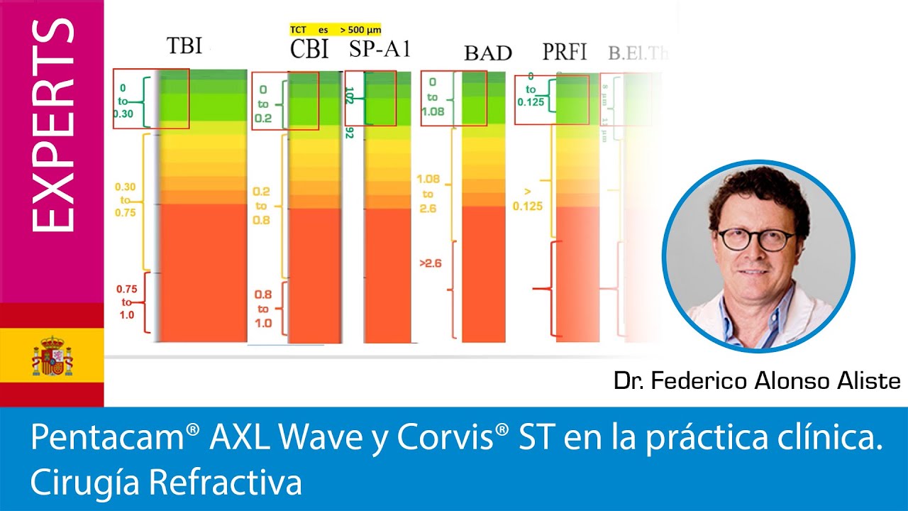 Pentacam® AXL Wave y Corvis® ST en la práctica clínica. Cirugía Refractiva