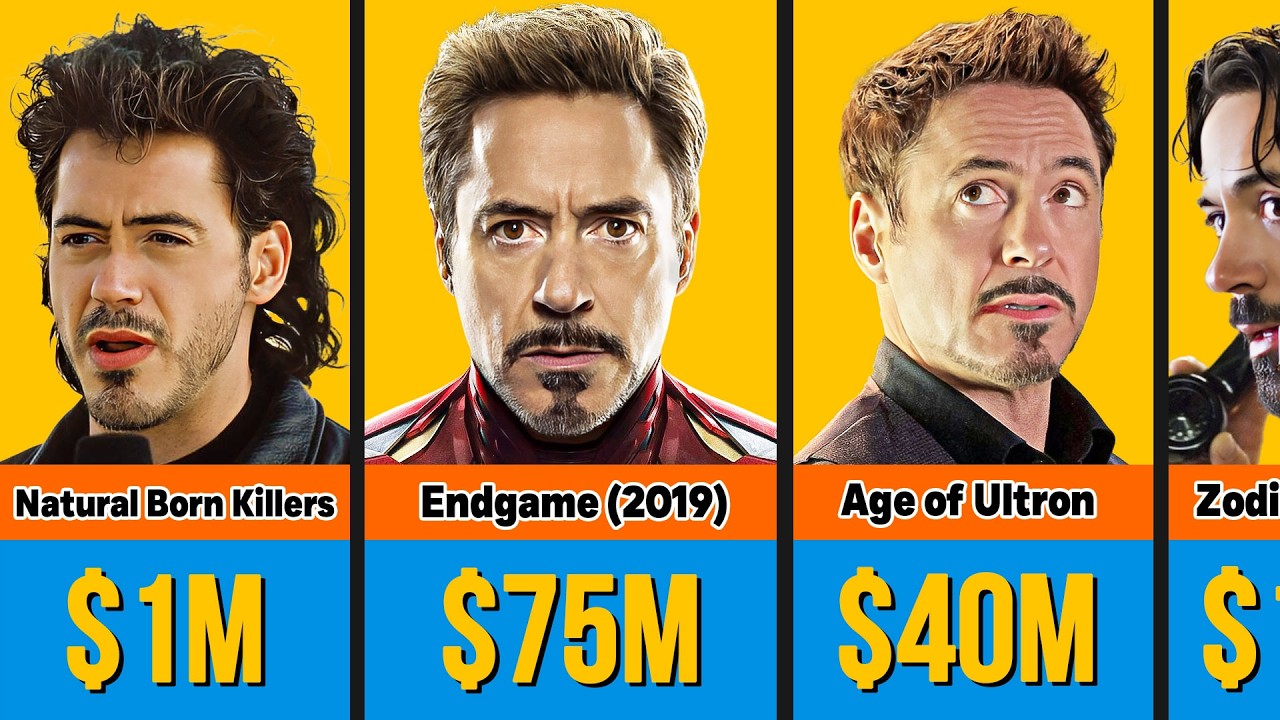 💰🤑 Robert Downey Jr. Paycheck For Every Movie He Ever Made