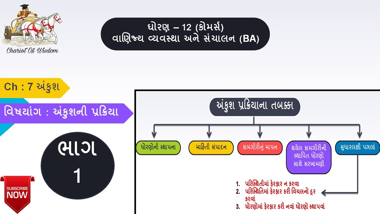 Std 12 | BA | Ch 7 | Part 1 | અંકુશ | અંકુશની પ્રક્રિયા | અંકુશની પ્રક્રિયાના તબક્કા