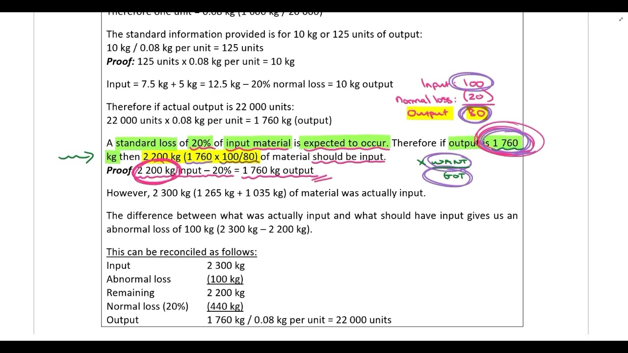 Standard costing   Part 3   Example 2 4