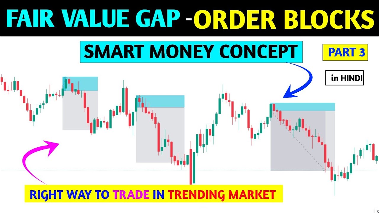 🔴Fair value gap and Order block Trading setup explained 📈 ‼️ fvg, ob, imb, IFC ‼️ Pkr trading