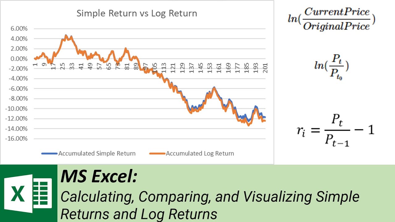MS Excel:&nbsp;Calculating, Comparing, and Visualizing Simple Returns and Log Returns