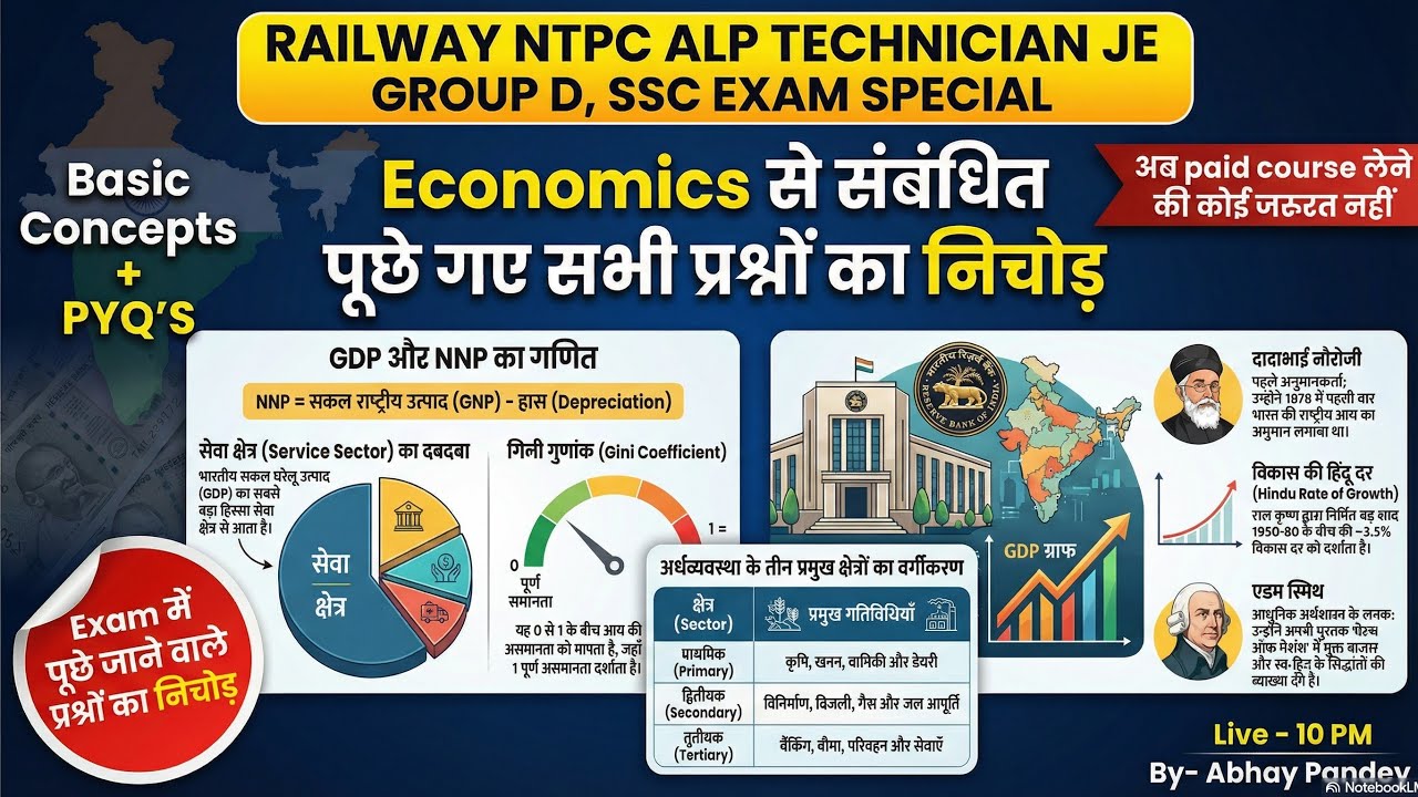 Economics से सम्बंधित सभी महत्वपूर्ण तथ्य || RRB NTPC ALP TECHNICIAN GROUP D JE EXAM SPECIAL