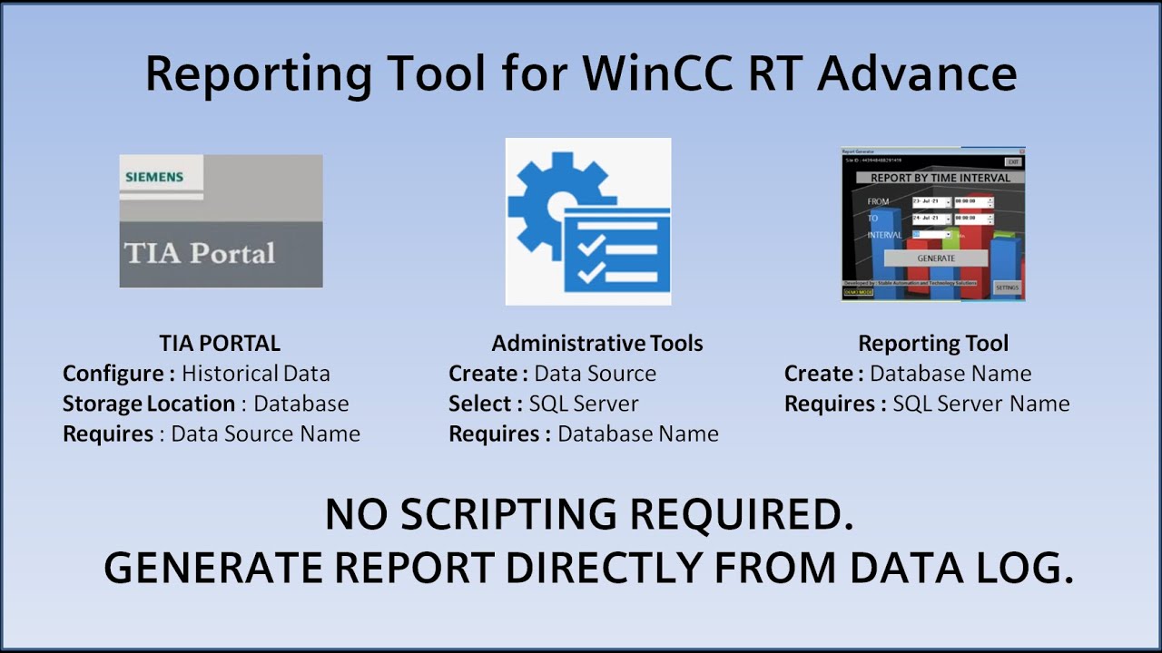 Инструмент WinCC RT Advance Report — настройка менее чем за 10 минут
