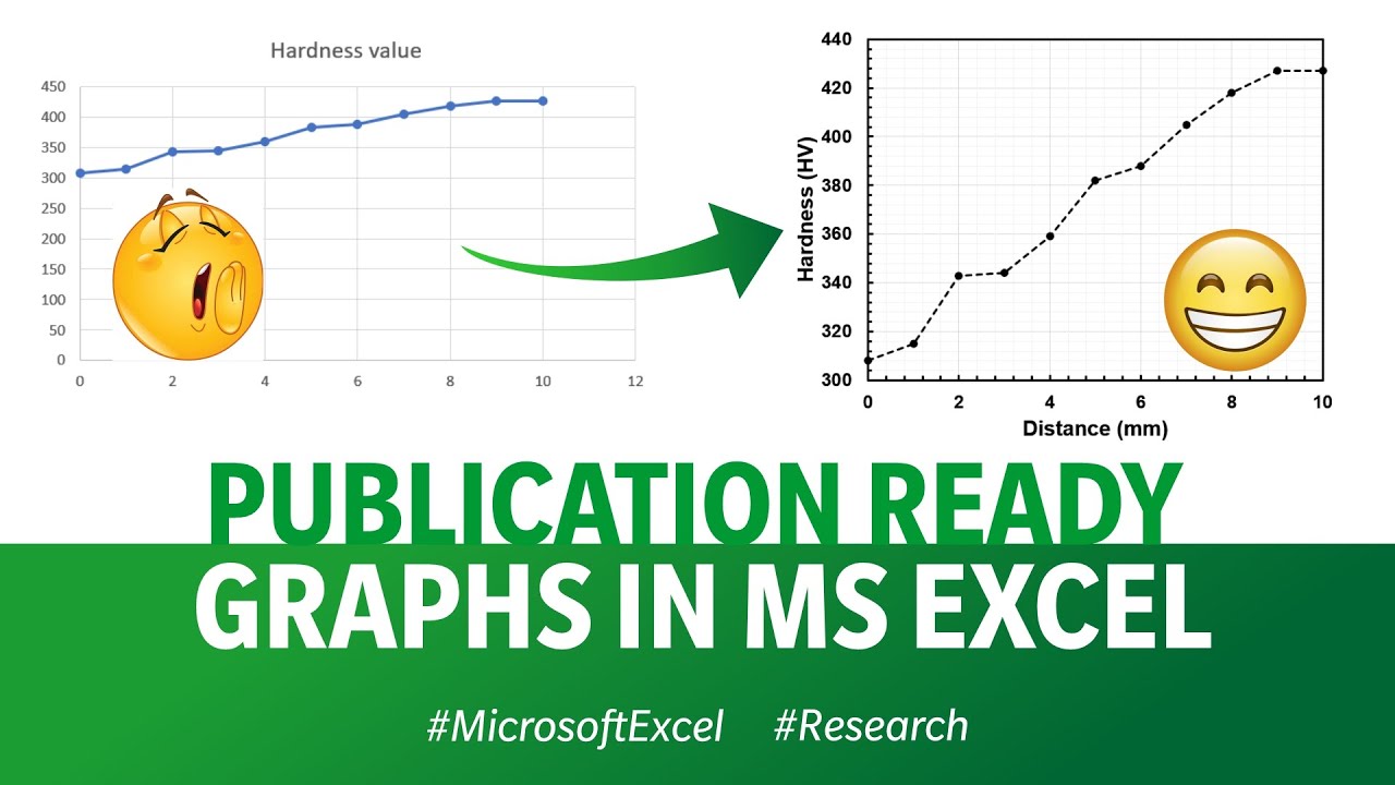 Графики, готовые к публикации в Microsoft Excel