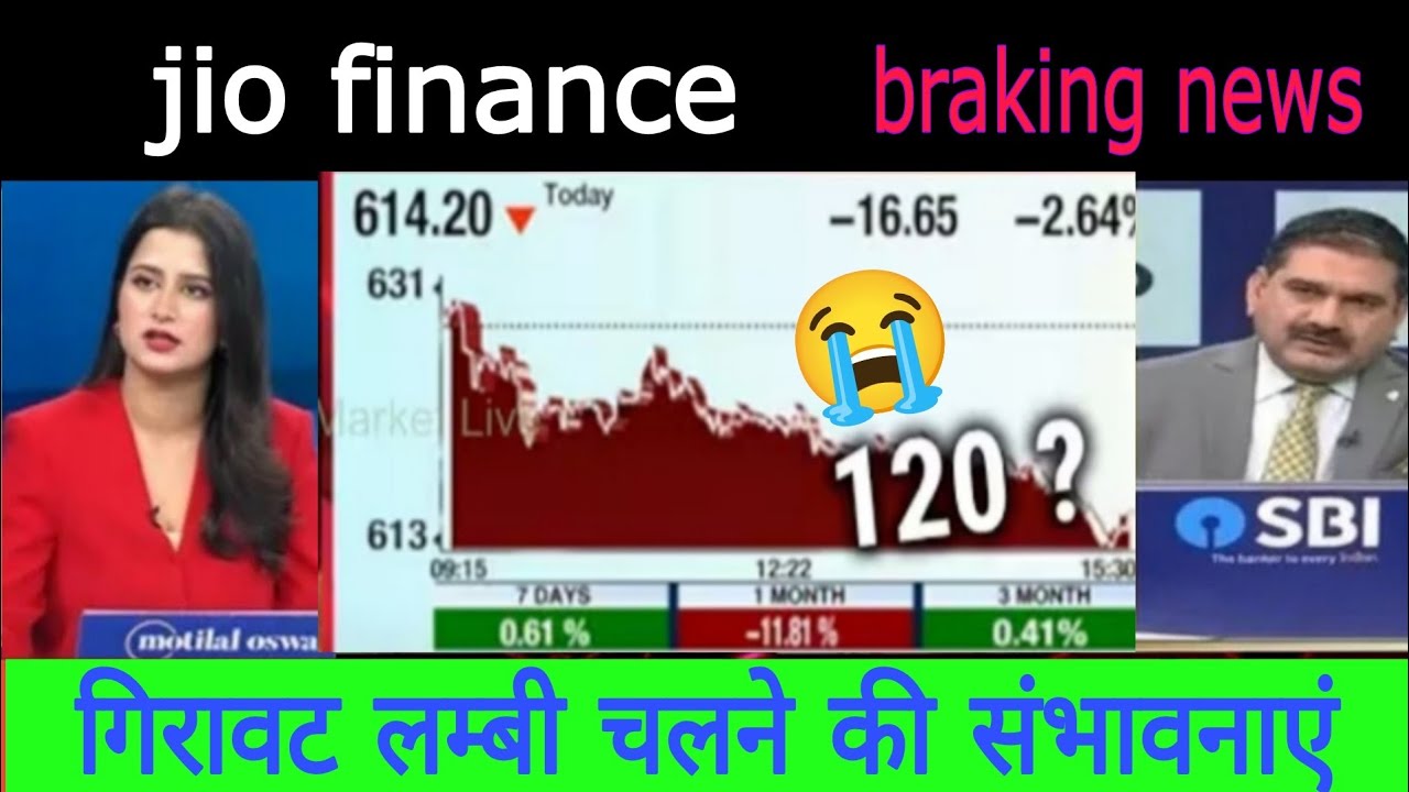 Jio finance share latest news today || jio financial share analysis 