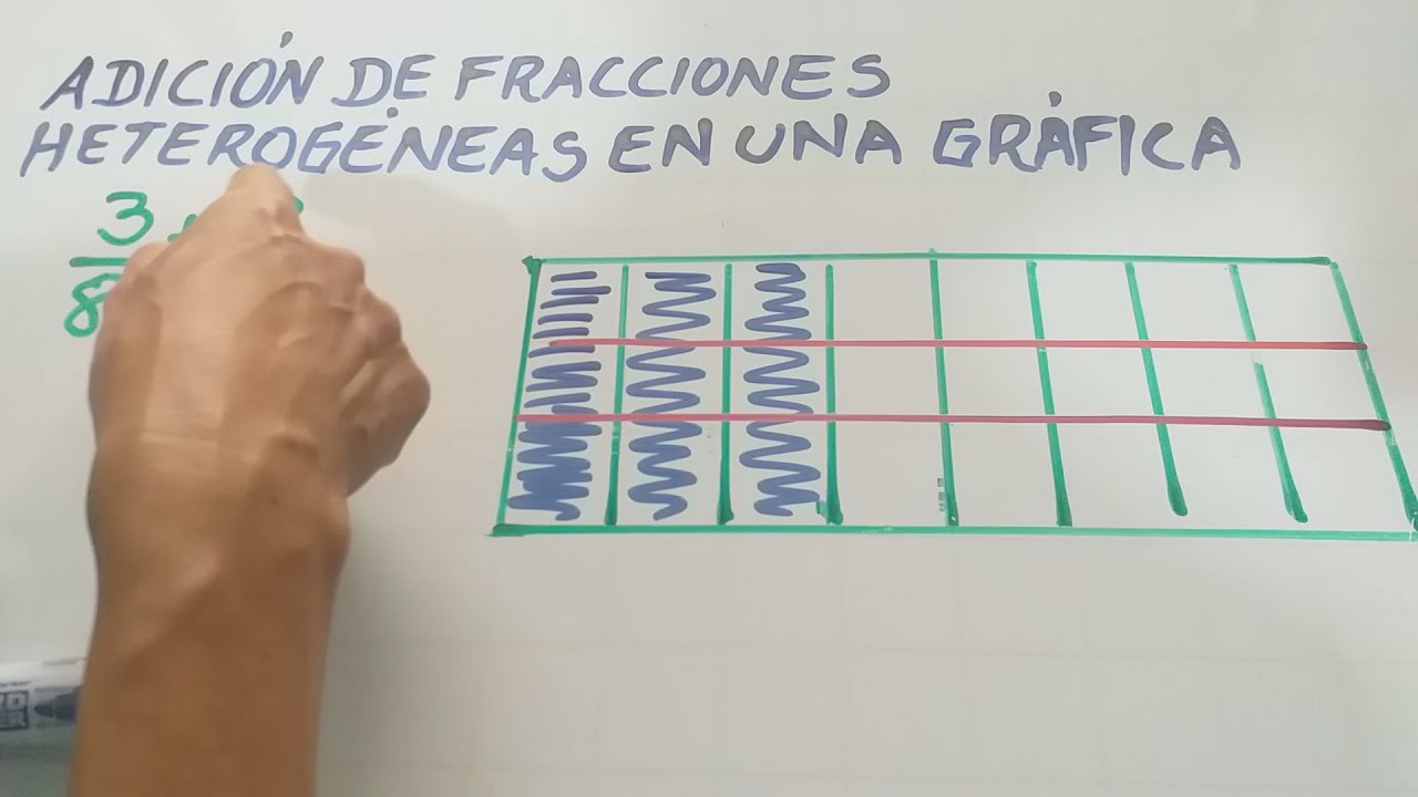 SUMAMOS DOS FRACCIONES HETEROGÉNEAS EN UNA GRÁFICA O MODELO DE ÁREAS