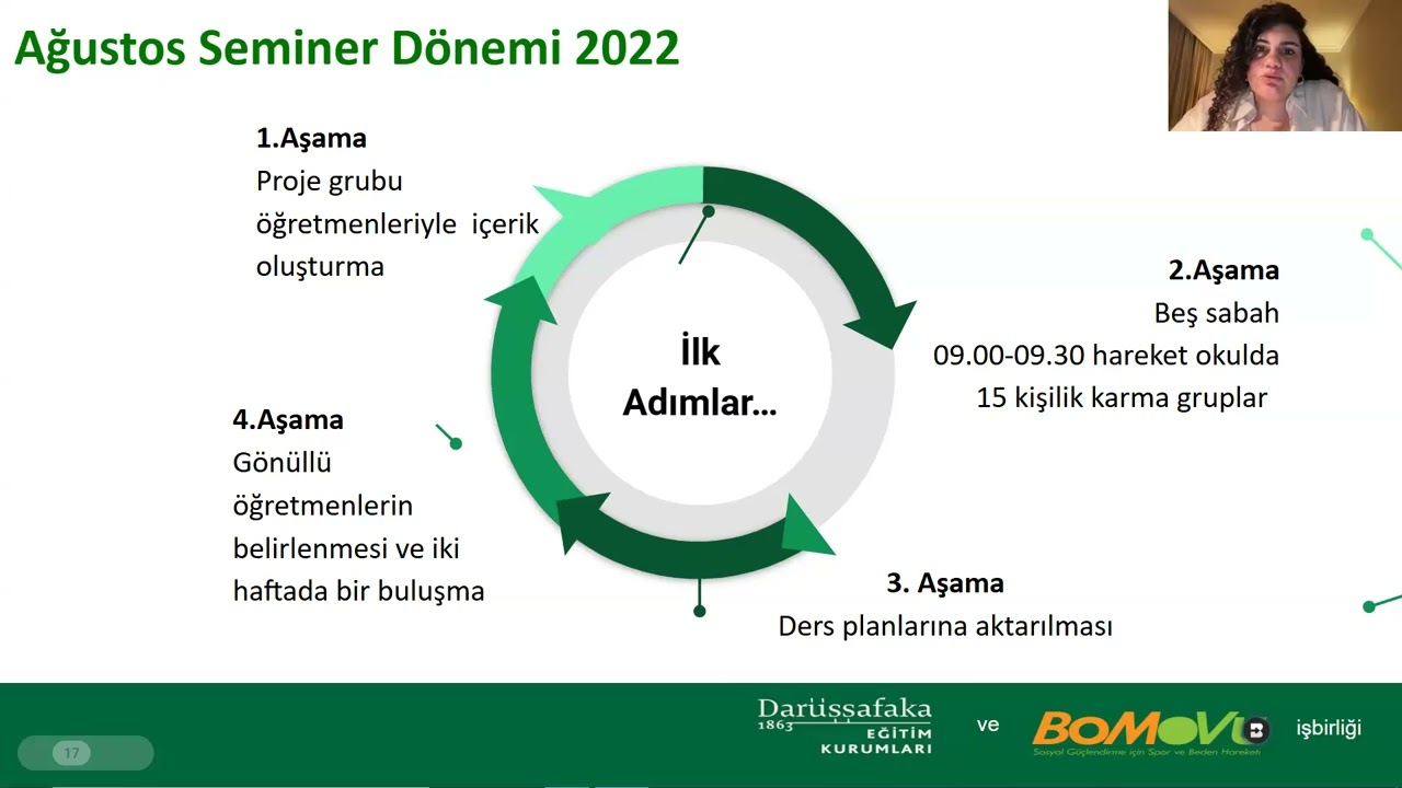 Hareket Okulda Hareket Elçileri Deneyim Paylaşımı Webinarı